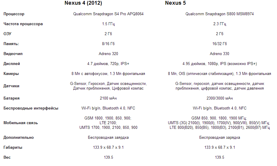 Nexus 4 vs Nexus 5