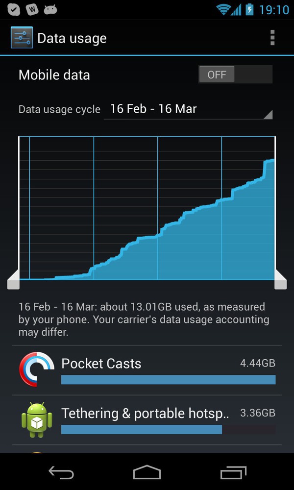 Android data monitor