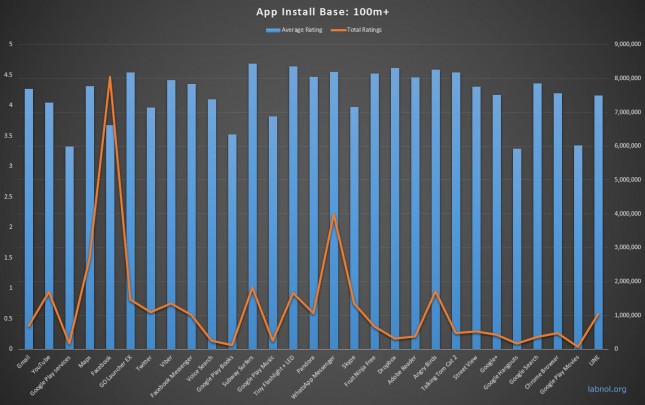android apps 100